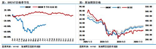 “过山车”之后，原油市场下一个“引爆点”是什么？