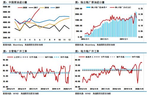 “过山车”之后，原油市场下一个“引爆点”是什么？