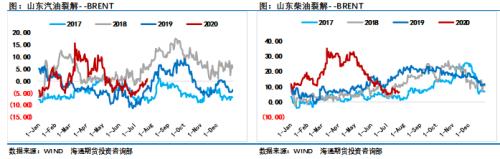 “过山车”之后，原油市场下一个“引爆点”是什么？