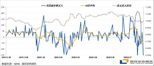 股指：短期震荡承压，中期伺机而动【点石成金】