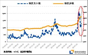 股指：短期震荡承压，中期伺机而动【点石成金】