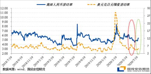 股指：短期震荡承压，中期伺机而动【点石成金】