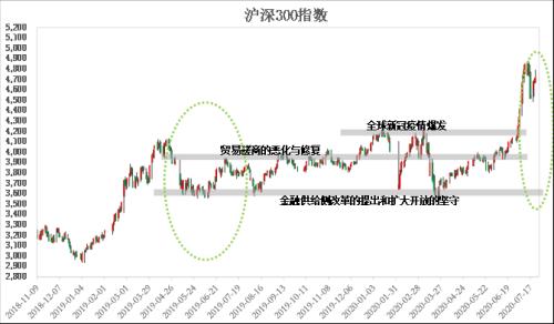 股指：短期震荡承压，中期伺机而动【点石成金】