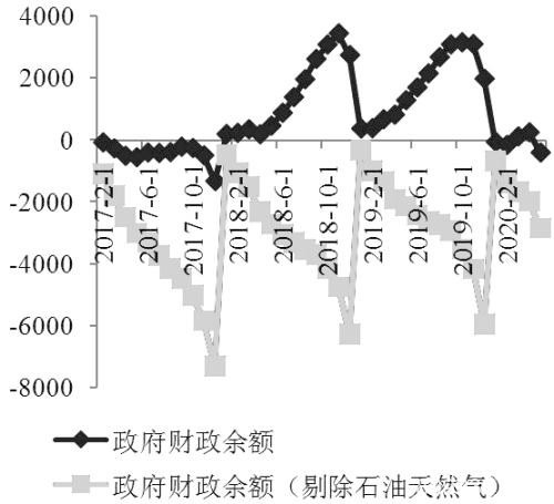 影响当前油价变动的关键因素分析