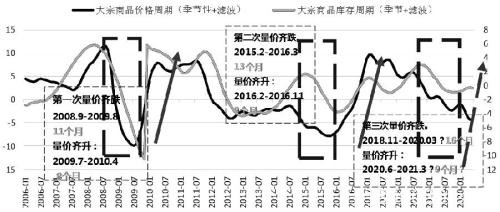 大宗商品三季度末或迎牛市