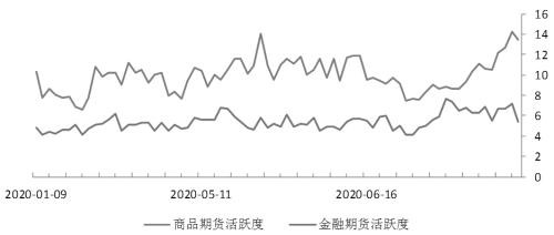 期货市场每日资金变动（7月27日）