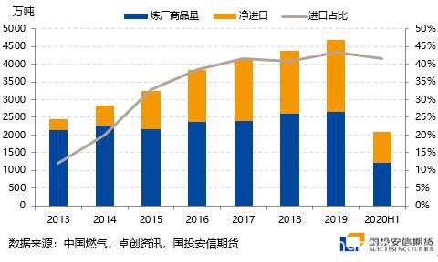 LPG：年末进口货影响增强 旺季重心移向远月