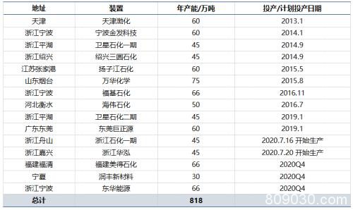 LPG：年末进口货影响增强 旺季重心移向远月