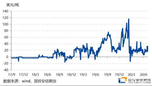 LPG：年末进口货影响增强 旺季重心移向远月