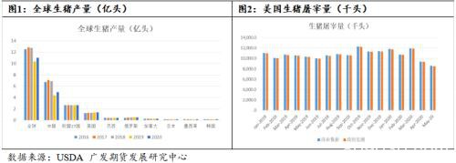 生猪系列报告二：美国猪肉期货及生猪市场介绍