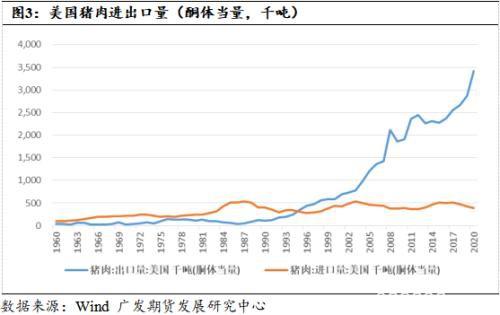 生猪系列报告二：美国猪肉期货及生猪市场介绍