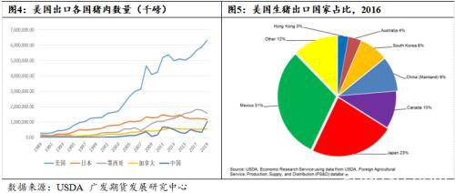 生猪系列报告二：美国猪肉期货及生猪市场介绍