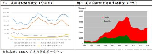 生猪系列报告二：美国猪肉期货及生猪市场介绍