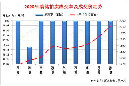 国内外玉米价格背道而行 后期走势如何？