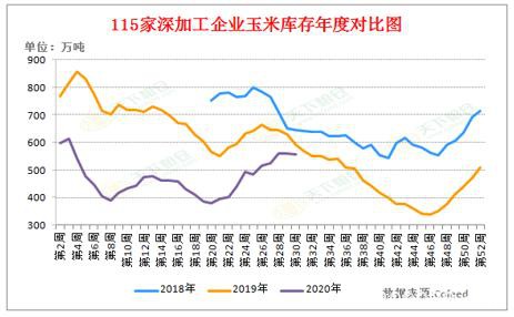 国内外玉米价格背道而行 后期走势如何？