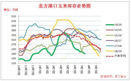 国内外玉米价格背道而行 后期走势如何？