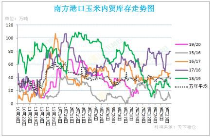 国内外玉米价格背道而行 后期走势如何？