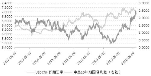 美元持续低迷  做空美元兑离岸人民币汇率期货对冲风险