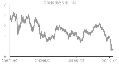 “乘风破浪”的黄金还能走多远