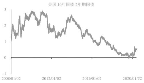 “乘风破浪”的黄金还能走多远