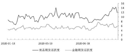 期货市场每日资金变动（7月29日）