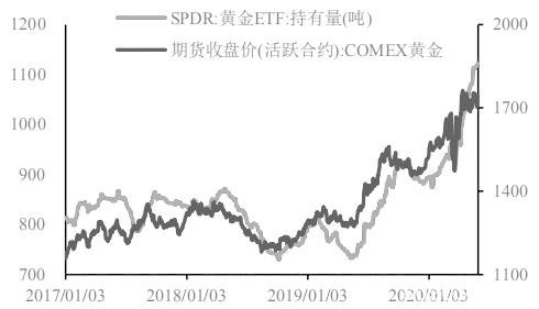 “乘风破浪”的黄金还能走多远