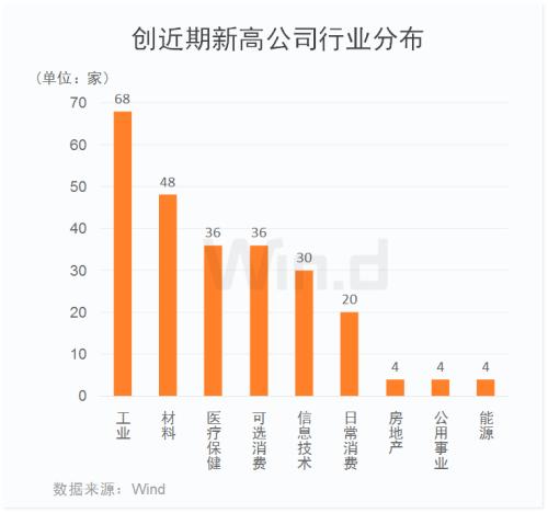 沪指重现2%升幅！万亿成交、百股涨停，251家公司创本月新高，更有新股一天赚10万