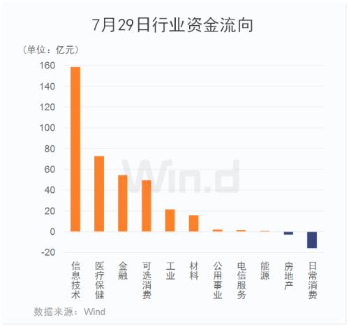 沪指重现2%升幅！万亿成交、百股涨停，251家公司创本月新高，更有新股一天赚10万