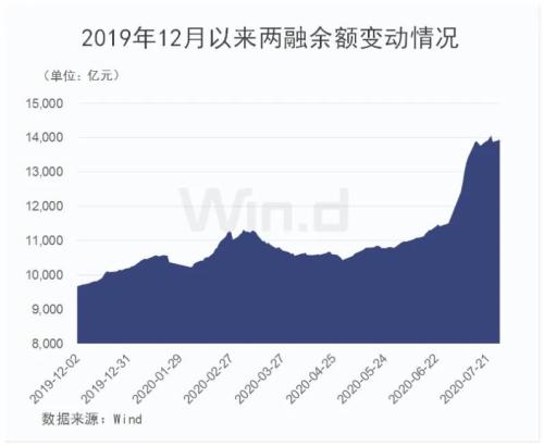 沪指重现2%升幅！万亿成交、百股涨停，251家公司创本月新高，更有新股一天赚10万