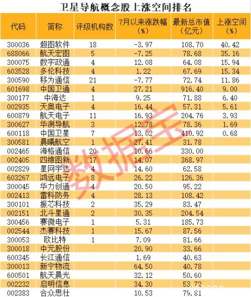 8000亿市场重磅利好 北斗芯片龙头连续涨停！杠杆资金巨资加仓股票揭秘