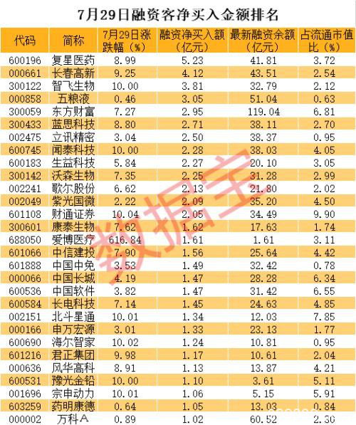 8000亿市场重磅利好 北斗芯片龙头连续涨停！杠杆资金巨资加仓股票揭秘