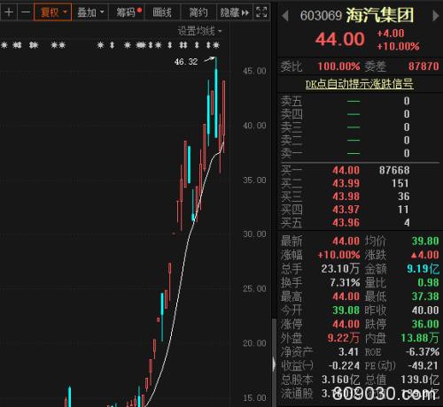 王府井之后又一免税牌照将落定：股价秒板 谁将成为下一个？