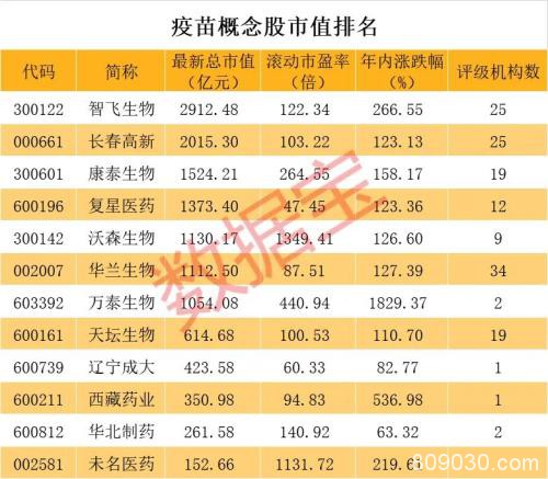 美国科技股集体疯涨 苹果股价创历史新高 A50指数翻红！中一签或赚30万的新股今天申购