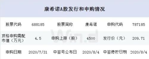 今天打新 中一签赚17万？中报季报双增股强劲来袭 另附避雷指南（名单）