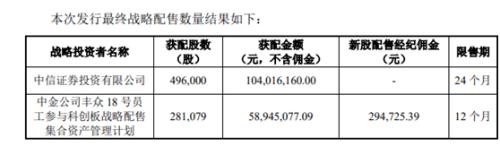 今天打新 中一签赚17万？中报季报双增股强劲来袭 另附避雷指南（名单）