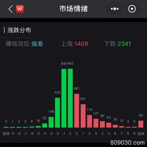 今天打新 中一签赚17万？中报季报双增股强劲来袭 另附避雷指南（名单）