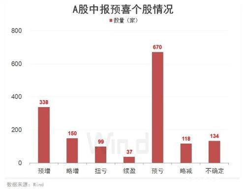 今天打新 中一签赚17万？中报季报双增股强劲来袭 另附避雷指南（名单）