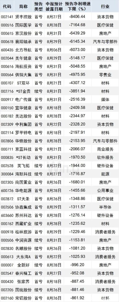 今天打新 中一签赚17万？中报季报双增股强劲来袭 另附避雷指南（名单）