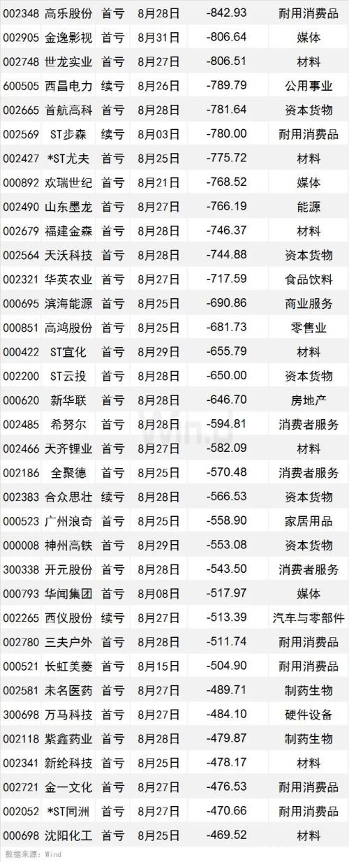 今天打新 中一签赚17万？中报季报双增股强劲来袭 另附避雷指南（名单）