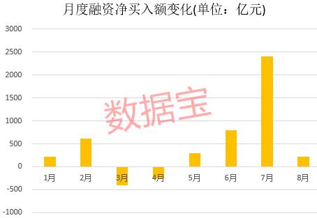 融资客连续10周加仓股仅8只，冷门股被罕见加仓30周！苹果概念龙头业绩猛增超10倍