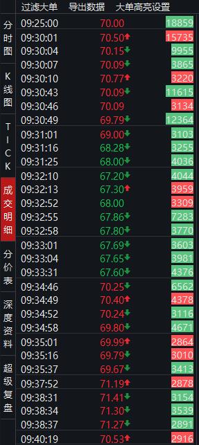 A股风云突变！股民惊呆：20分钟40亿扫货，疫苗股高位巨震，大佬葛卫东一把狂赚10亿！巨无霸板块紧急