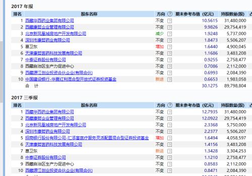 A股风云突变！股民惊呆：20分钟40亿扫货，疫苗股高位巨震，大佬葛卫东一把狂赚10亿！巨无霸板块紧急