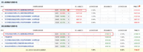 突然爆发！11天狂拉10涨停，市值暴增480亿！这只大牛股发生了什么？