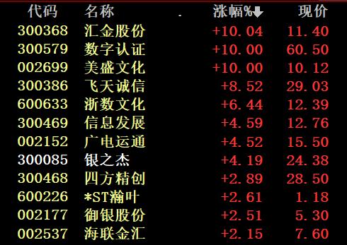 震荡突然加剧，慌了？罕见指标已现，上一次还是2014年