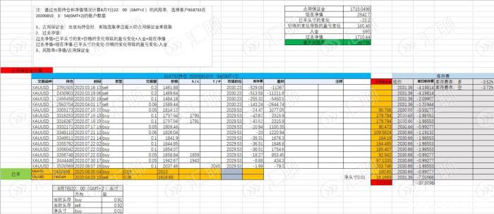 TOP 1 MARKETS：强平客户订单，反馈平台查询客服不理！