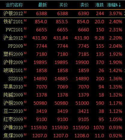图片0