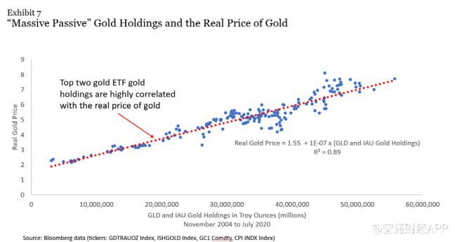 黄金实际价格高企 现在还是买入黄金的好时机吗?