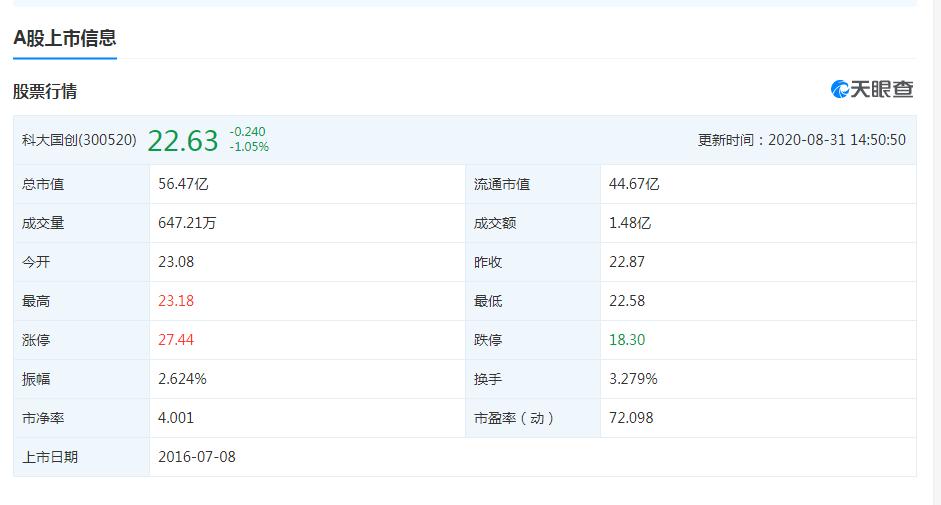 科大国创：智能BMS及相关产品累计装车量超17万辆