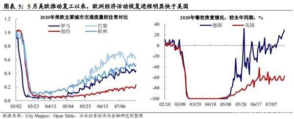 兴证宏观王涵：美元贬值推动黄金上涨 但金价或尚未完全反映大放水影响