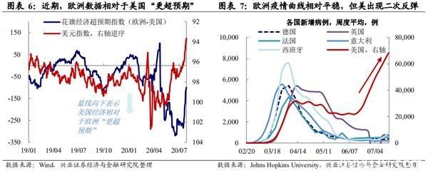 兴证宏观王涵：美元贬值推动黄金上涨 但金价或尚未完全反映大放水影响